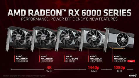 Radeon RX 6600 XT oficiálně: 15% nad GeForce RTX 3060, 160 W, $379 | Diit.cz