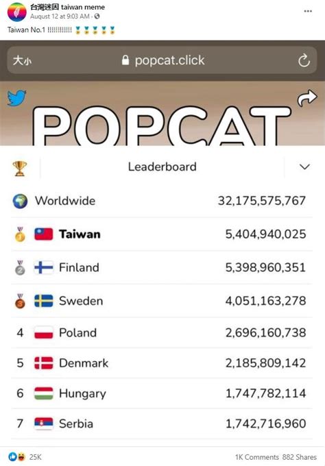 Taiwan Number One!! | Popcat.click | Know Your Meme