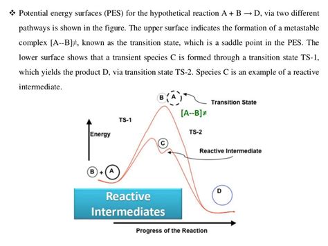 Reaction intermediates