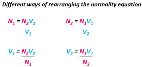 Normality Equation (N1V1=N2V2), Examples, How to use