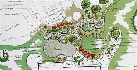 The Blueprint: Looking at Landscape Drawings - English Gardens