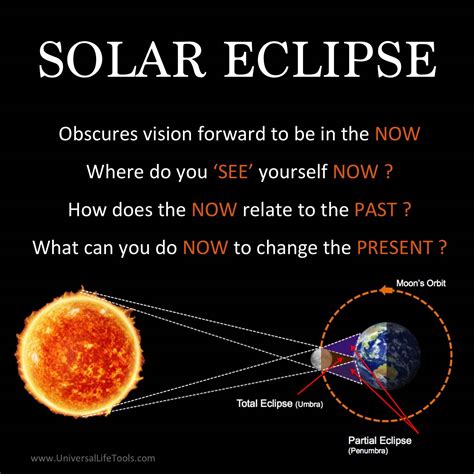 New Moon + Solar Eclipse - February 26/27, 2017 - Simone M. Matthews ...