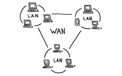 WAN vs. LAN: What Is the Difference? | LAN and WAN Networks