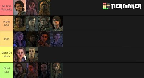 The Walking Dead: Season 4 Characters Tier List (Community Rankings ...