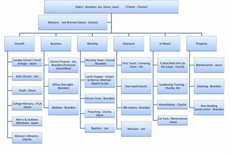 Unique Microsoft organization Chart Templates #xls #xlsformat #xlstemplates #xlstemplate Check ...