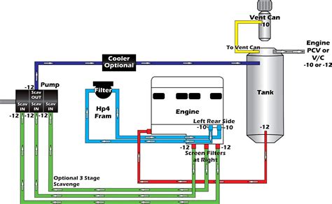 Dry Standpipe System Diagram - Wiring Diagram Pictures