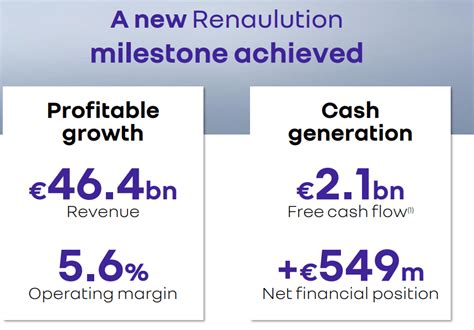 Renault Is Back To A Profitable Growth (OTCMKTS:RNLSY) | Seeking Alpha