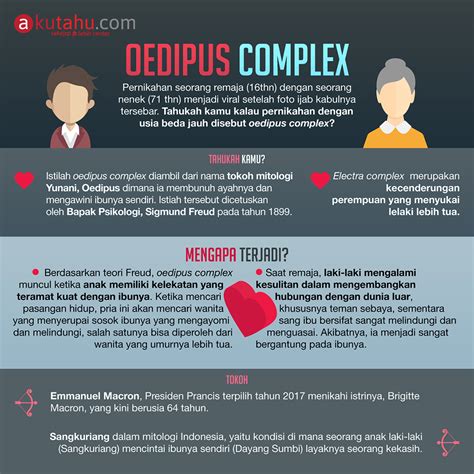 Oedipus Complex - Akutahu.com - Sekejap Lebih Cerdas