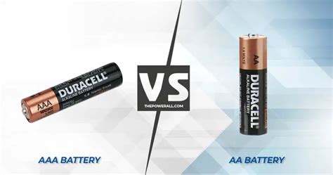 Duracell Ultra AAA Battery At Rs 210/packet Duracell Triple A Alkaline Battery In Delhi ID ...