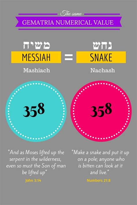 The gematria of Meshiach Messianic Judaism, Hebrew Roots, Spirit Science, Names Of God, World ...