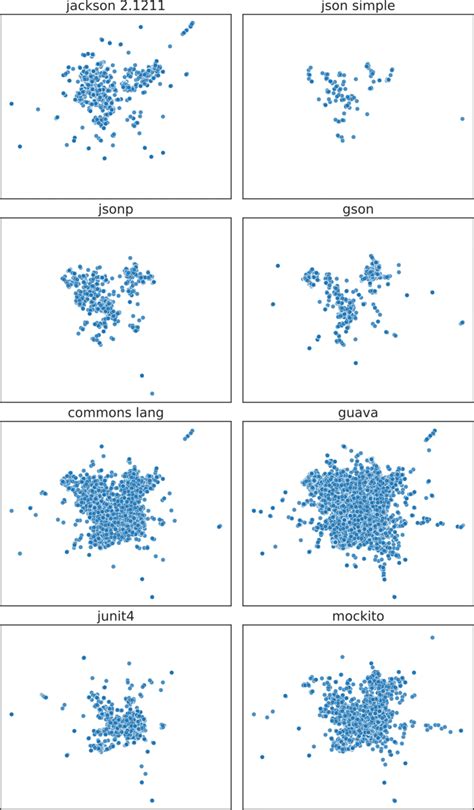 Semantic visualization of the software libraries | Download Scientific Diagram