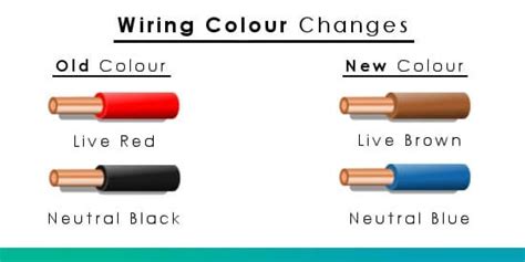 Mains Wiring Colours Uk