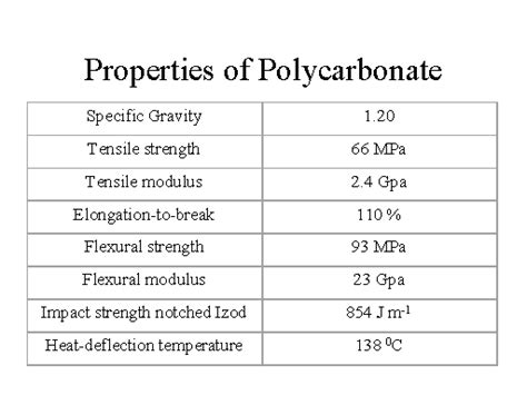 Properties of Polycarbonate