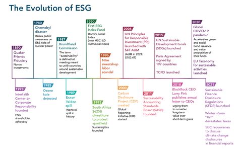 Why Is ESG Data Valuable for Procurement and Supply Management?