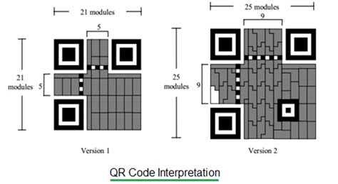 QR code vs Barcode-Difference between QR code and Barcode