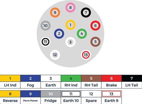 Swift Caravan 13 Pin Plug Wiring Diagram - IOT Wiring Diagram