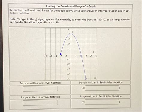 Solved Finding the Domain and Range of a GraphDetermine the | Chegg.com