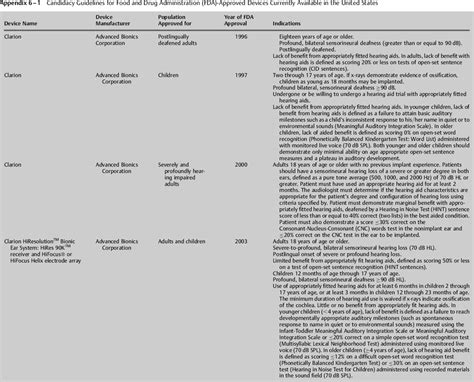 Selection of Cochlear Implant Candidates | Ento Key