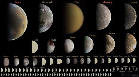 Planets In Solar System By Size