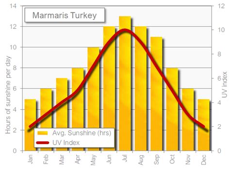 Marmaris in June: the weather and best activities for your holiday