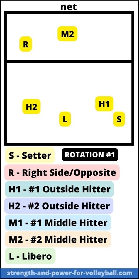 Volleyball Formations 5-1