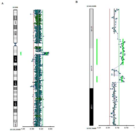 Children | Free Full-Text | Clinical Characterization of a 6-Year-Old Patient with Autism and ...