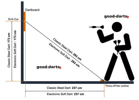 Dartboard Regulation Distance