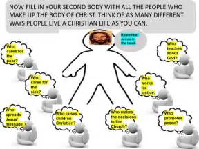 Body of Christ | Teaching Resources