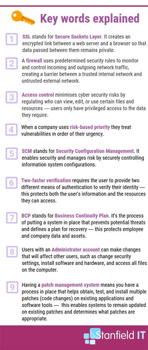 The Top 15 Cyber Security Audit Checklist Strategies in 2022 - Stanfield IT