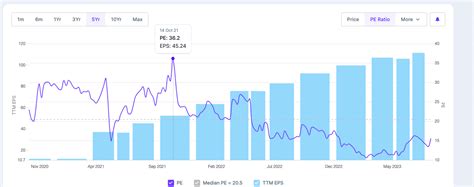 ANGEL ONE SHARE PRICE TARGET 2023, 2024, 2025 TO 2030 - Finances Rule