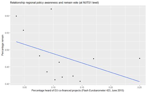 Communicating EU regional policy and the EU referendum | Local perspectives on Europe