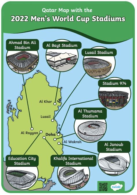 Info Menarik Tentang Piala Dunia - Twinkl