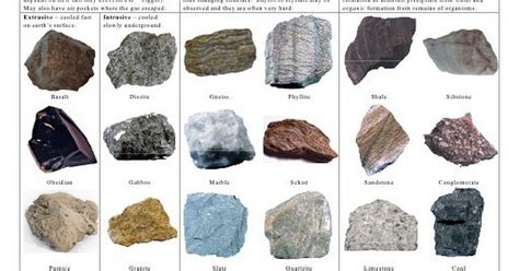 Types of Rocks_1pg.pdf