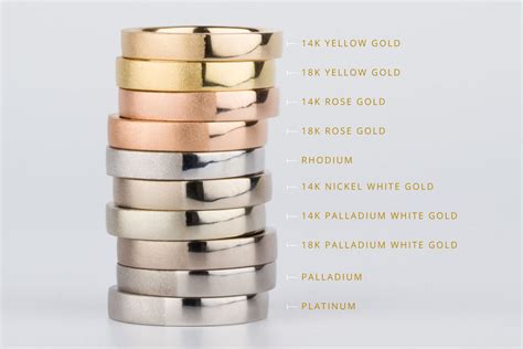 Precious Metals Comparison for Fine Jewelry – Corey Egan