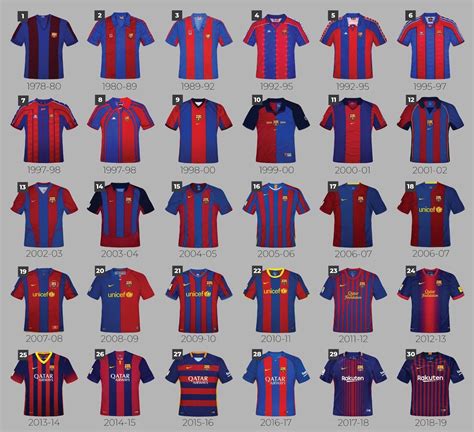 The 11 greatest Barcelona kits of all time - Ranked - BarcaBlog