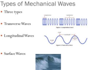 How Many Types of Mechanical Waves and Their Examples?