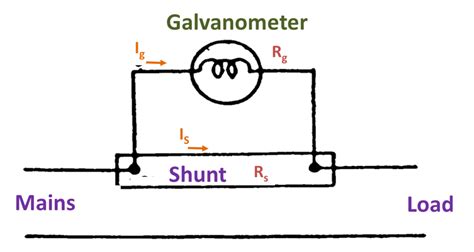 What is Shunt Resistance? - Definition, Formula, Derivation & Diagram - ElectricalWorkbook