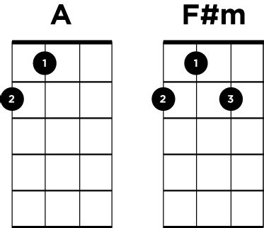 Spicing Up The 12 Bar Blues