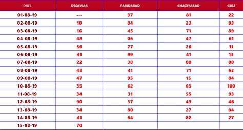 Satta Disawar Chart 2021 - SATARAPOI