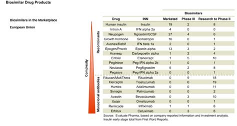 Diabetes_Insulin_Biosimilars