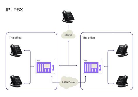 PBX Systems: What Every Small Business Should Know | Dialpad