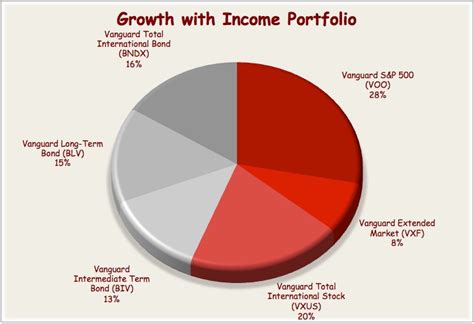 Vanguard ETF Portfolio For The Balanced Investor | Seeking Alpha