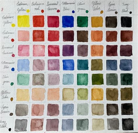 Acrylic Paint Color Chart - Paint Color Ideas