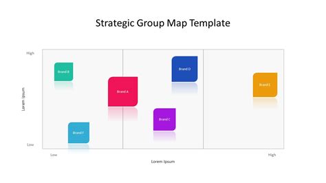 Strategic Group Map PowerPoint Template