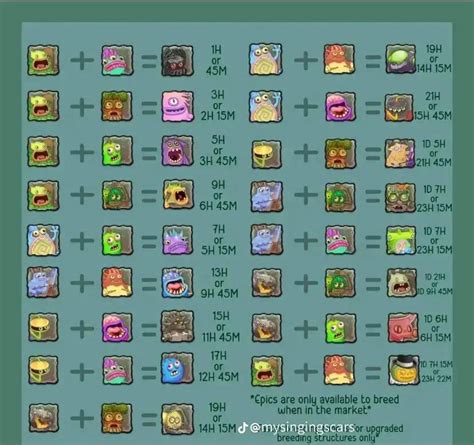 Breeding chart from tik tok : r/MySingingMonsters