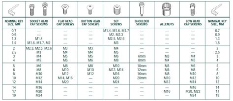 The Nuts & Bolts of maintenance and Hex/Allen Keys - Getting Started Equipment Help and Advice ...