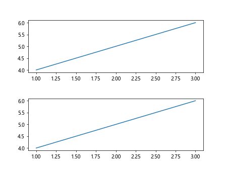 Subplot Spacing in Matplotlib - Matplotlib Color