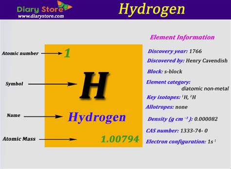 Periodic Table Hydrogen Atomic Mass 2024 - Periodic Table Printable