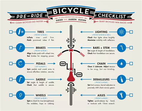 Checklist - BringaBuzi™