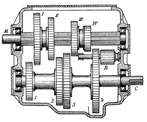 Gearbox Animation.gif | Automotive mechanic, Car mechanic, Automobile technology